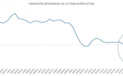¿De qué recuperación habla el gobierno del Partido Popular?