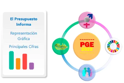 Los socialistas hemos aprobado unos presupuestos para el 2023 que benefician a la ciudadanía de toda España y de la provincia de Alicante también.